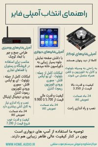 راهنمای انتخاب آمپلی فایر